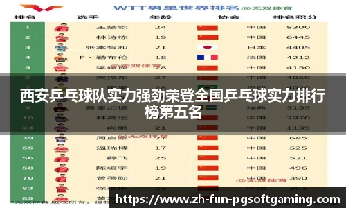 西安乒乓球队实力强劲荣登全国乒乓球实力排行榜第五名