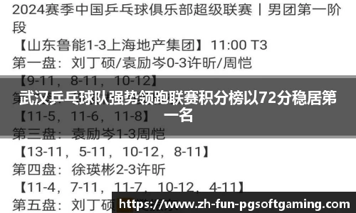 武汉乒乓球队强势领跑联赛积分榜以72分稳居第一名